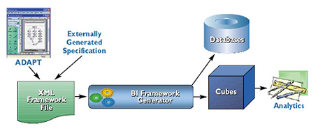 BI Framework for ISVs